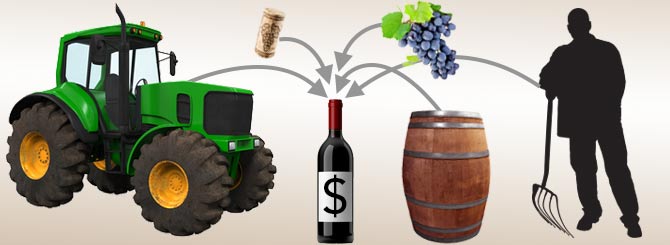 Winery Marketing Decisions;  Does the Public Agree?