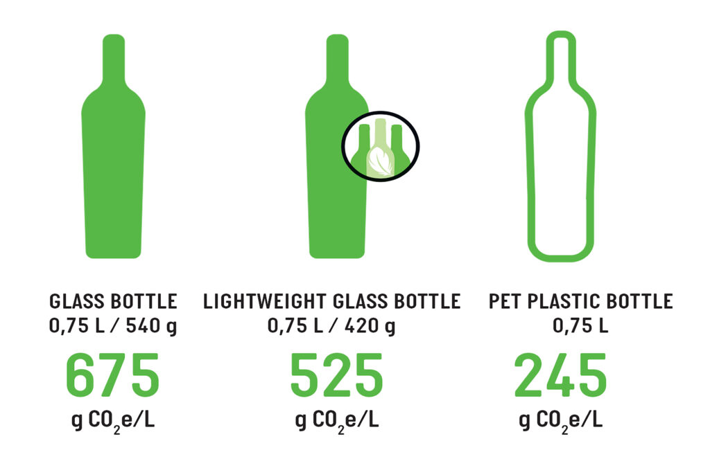 bottle images showing their carbon footprint 
