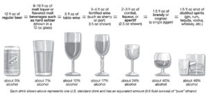 standard drink chart